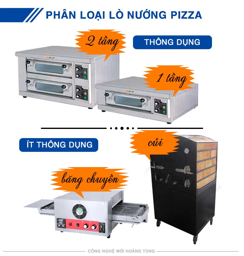 phan-loai-lo-nuong-pizza